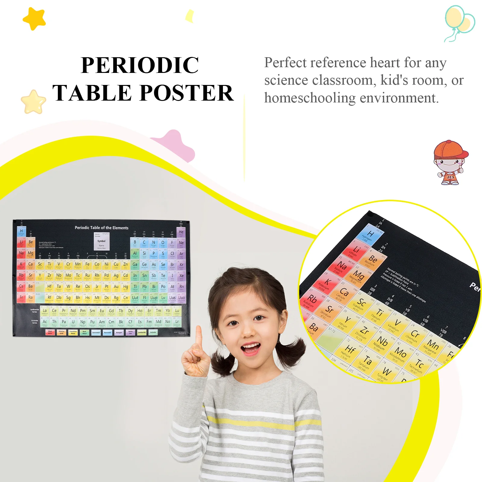 Плакат с элементами периодической таблицы для дошкольного обучения, детские образовательные плакаты, научный баннер, учебные элементы, Классная таблица