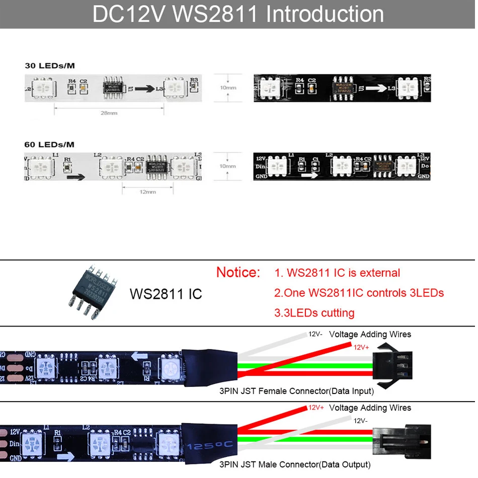 WS2811 RGB Светодиодная лента 5050 SMD Адресуемая 30 60LEDs / M Внешняя 1 Микросхема управления 3 светодиода Яркие Обычные Светодиодные лампы DC12V