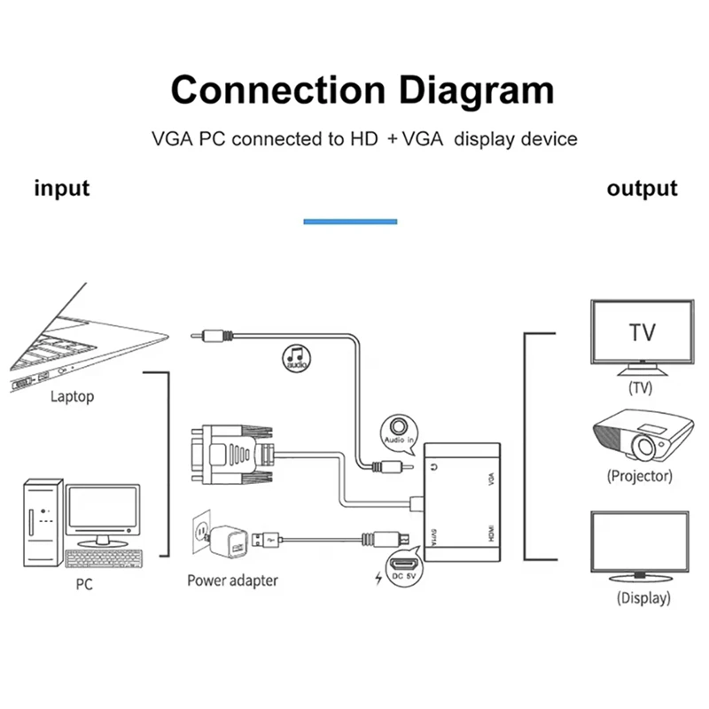 Конвертер VGA в HDTV + VGA, Компьютерный монитор, ТВ, двойной экран С дисплеем, кабель-адаптер с преобразователем питания