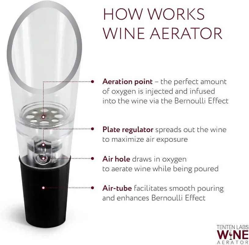 Аэратор для вина, наливка и винная пробка (2 упаковки) - Wine Saver - Аэратор для вина и повторная укупорка