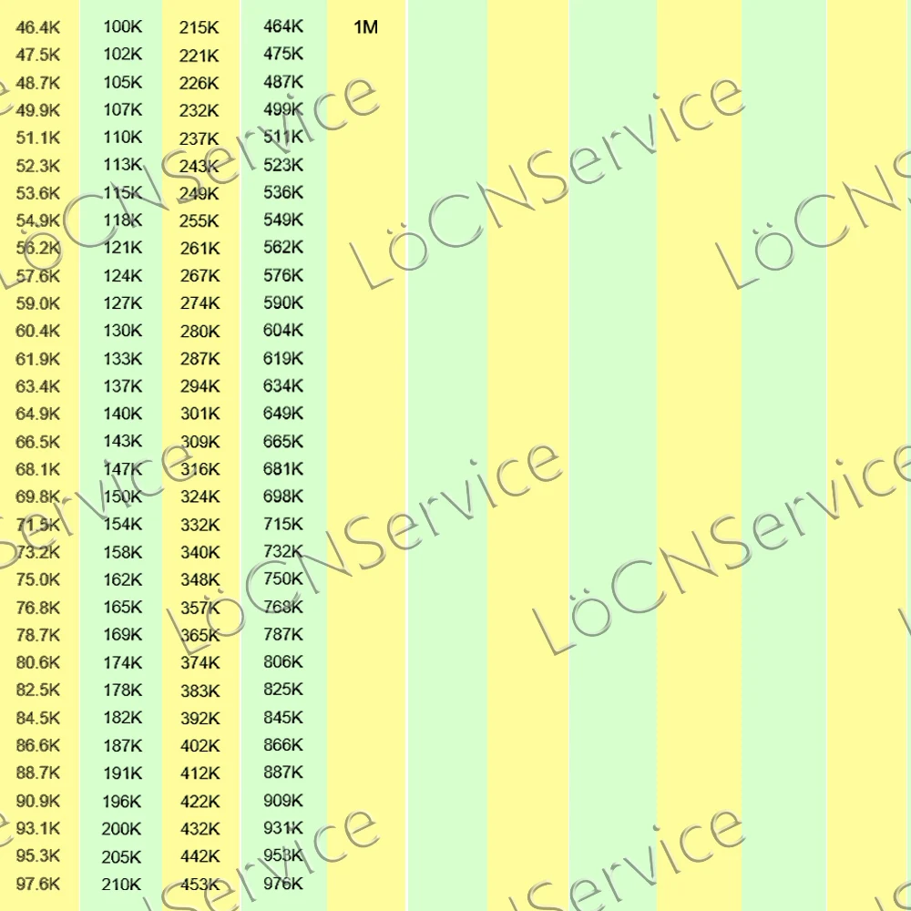 LoCNService 0805 1% 5000 шт 20.5R 21R 21.5R 22R 22.1R 22.6R 23.2R 23.7R 24R 24.3R 24.9R 25.5R 26.1R 26.7R 2012 Резистор