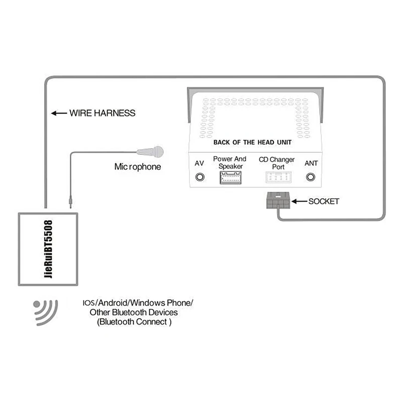 для Toyota RAV4 Адаптер Bluetooth AUX Коробка для дисков громкой связи Жгут проводов с микрофоном Модуль подключения Bluetooth